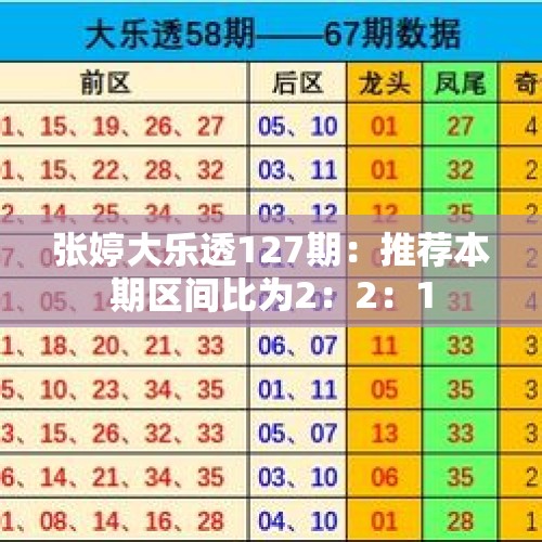 张婷大乐透127期：推荐本期区间比为2：2：1