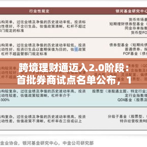 跨境理财通迈入2.0阶段：首批券商试点名单公布，14家入选