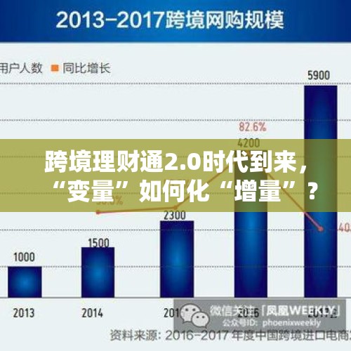 跨境理财通2.0时代到来，“变量”如何化“增量”？