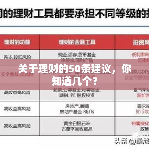 关于理财的50条建议，你知道几个？