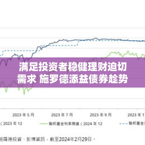 满足投资者稳健理财迫切需求 施罗德添益债券趁势发行