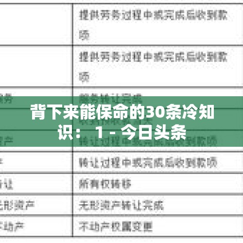 背下来能保命的30条冷知识： 1 - 今日头条