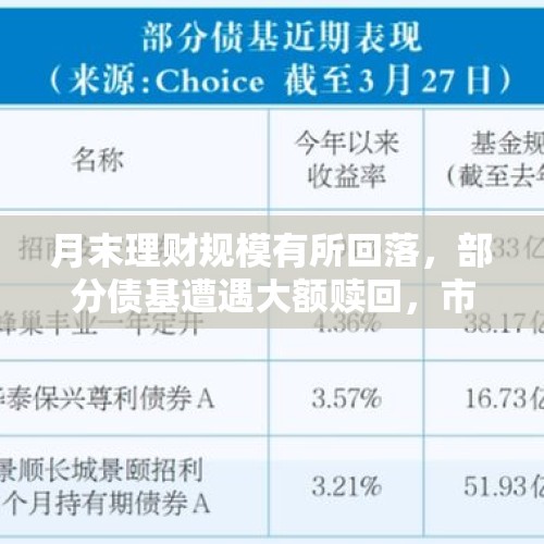 月末理财规模有所回落，部分债基遭遇大额赎回，市场关注财政发力重点 - 今日头条