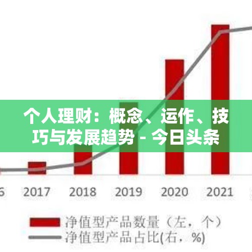 个人理财：概念、运作、技巧与发展趋势 - 今日头条