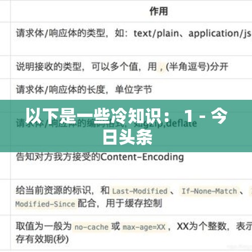 以下是一些冷知识： 1 - 今日头条
