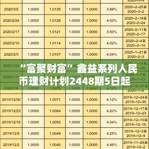 “富聚财富”鑫益系列人民币理财计划2448期5日起发行 - 今日头条