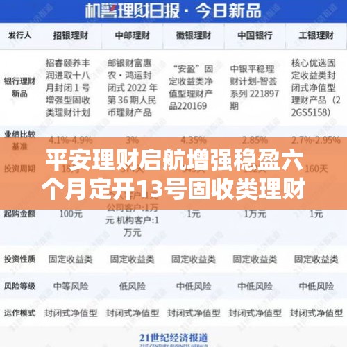 平安理财启航增强稳盈六个月定开13号固收类理财产品5日起发行 - 今日头条