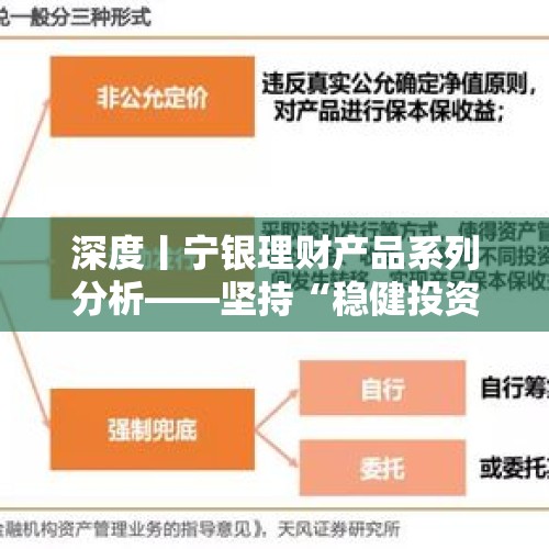 深度丨宁银理财产品系列分析——坚持“稳健投资”主阵地 - 今日头条