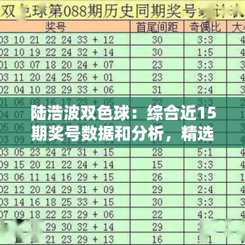 陆浩波双色球：综合近15期奖号数据和分析，精选一注冲刺一千万！ - 今日头条