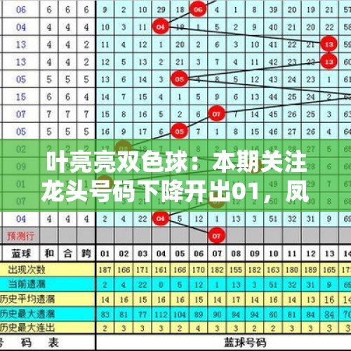 叶亮亮双色球：本期关注龙头号码下降开出01，凤尾号码开出33 - 今日头条