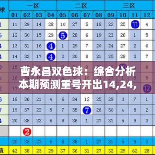 曹永昌双色球：综合分析本期预测重号开出14,24,26 - 今日头条