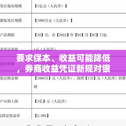 要求保本、收益可能降低，券商收益凭证新规对银行理财有何影响？ - 今日头条