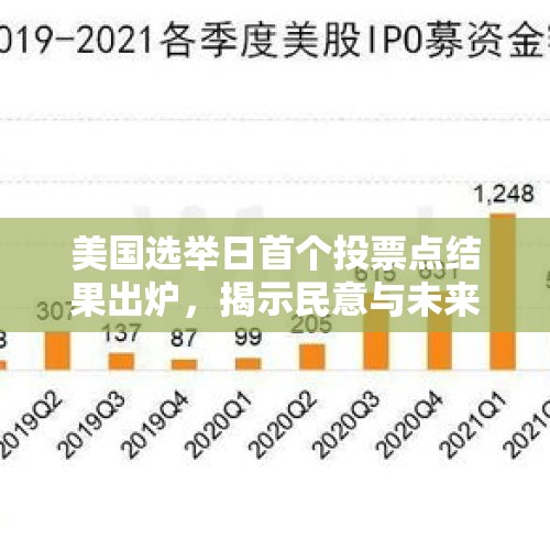 美国选举日首个投票点结果出炉，揭示民意与未来走向