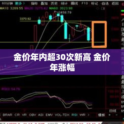 金价年内超30次新高 金价年涨幅