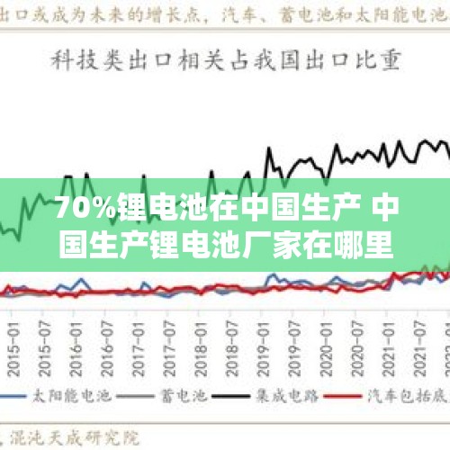 70%锂电池在中国生产 中国生产锂电池厂家在哪里