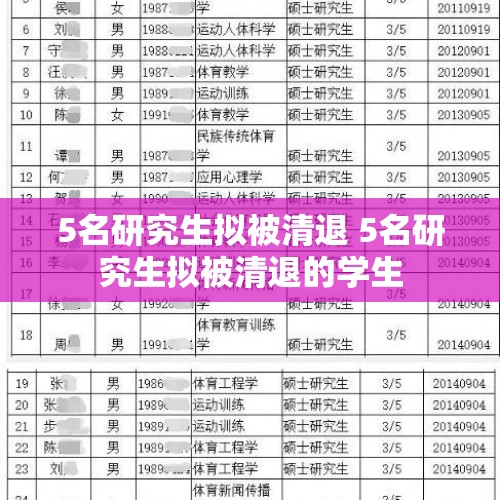 5名研究生拟被清退 5名研究生拟被清退的学生