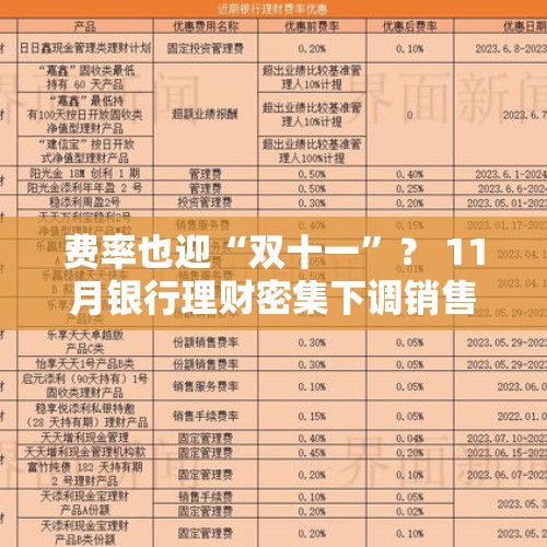 费率也迎“双十一”？ 11月银行理财密集下调销售服务费、管理费 理财市场争夺战持续 - 今日头条