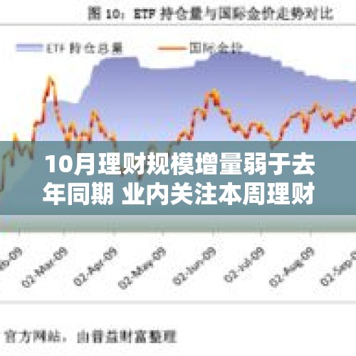 10月理财规模增量弱于去年同期 业内关注本周理财产品净值表现 11月理财规模或季度性回暖 - 今日头条