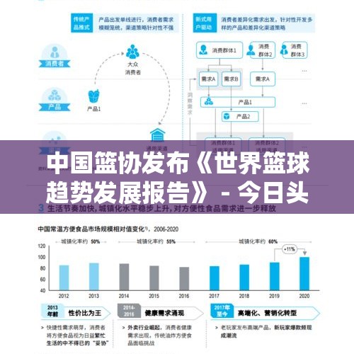 中国篮协发布《世界篮球趋势发展报告》 - 今日头条