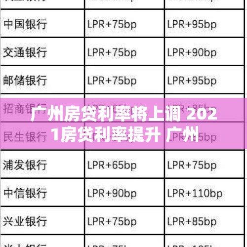 广州房贷利率将上调 2021房贷利率提升 广州