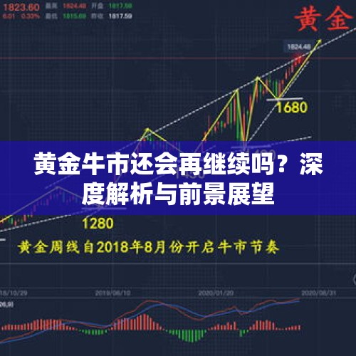 黄金牛市还会再继续吗？深度解析与前景展望