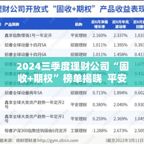 2024三季度理财公司“固收+期权”榜单揭晓  平安理财三支产品上榜、含权投资优势凸显 丨机警理财日报 - 今日头条