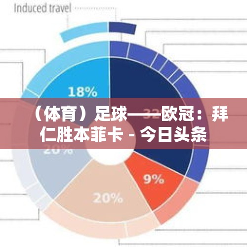 （体育）足球——欧冠：拜仁胜本菲卡 - 今日头条