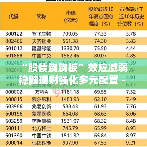 “股债跷跷板”效应减弱  稳健理财强化多元配置 - 今日头条