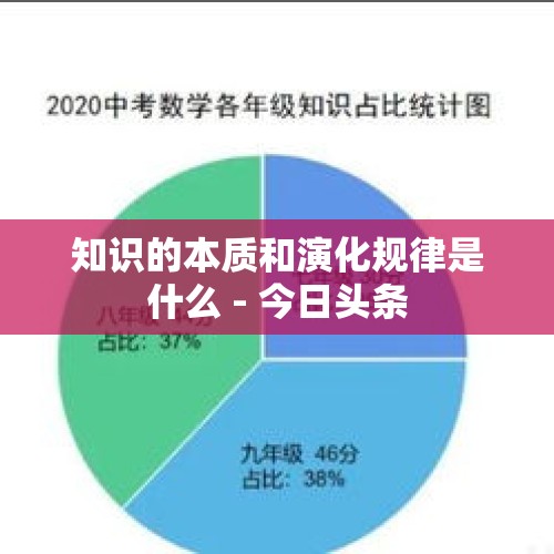 知识的本质和演化规律是什么 - 今日头条