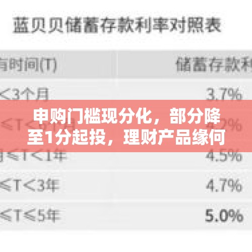 申购门槛现分化，部分降至1分起投，理财产品缘何竞相变更投资起点 - 今日头条