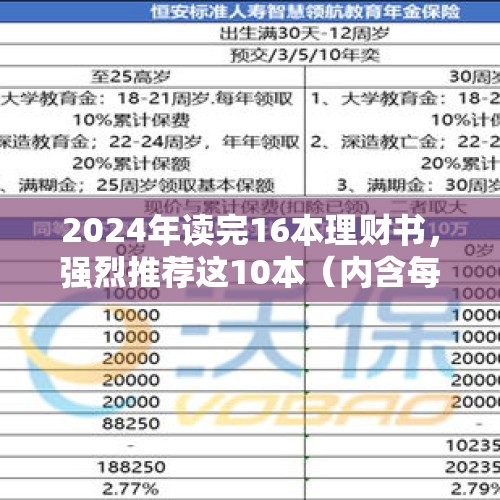 2024年读完16本理财书，强烈推荐这10本（内含每本书金句） - 今日头条