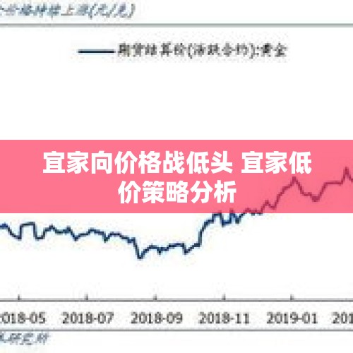 宜家向价格战低头 宜家低价策略分析