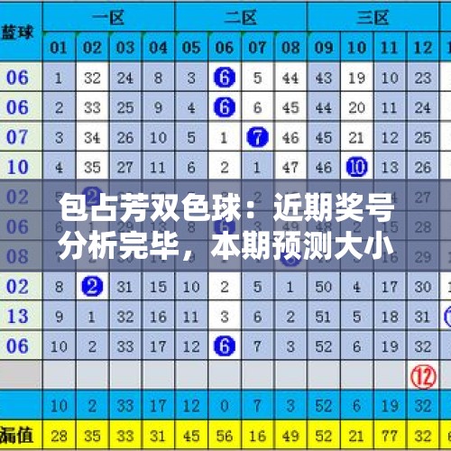 包占芳双色球：近期奖号分析完毕，本期预测大小比：3:3！ - 今日头条