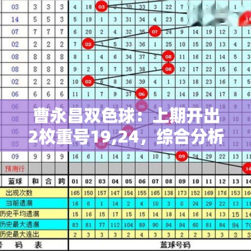 曹永昌双色球：上期开出2枚重号19,24，综合分析本期预测重号不开 - 今日头条