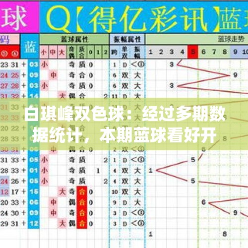 白琪峰双色球：经过多期数据统计，本期蓝球看好开出大数、奇数 - 今日头条