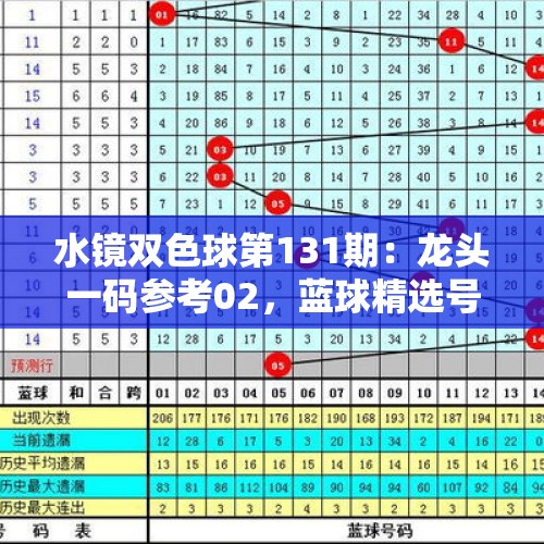 水镜双色球第131期：龙头一码参考02，蓝球精选号码14 - 今日头条