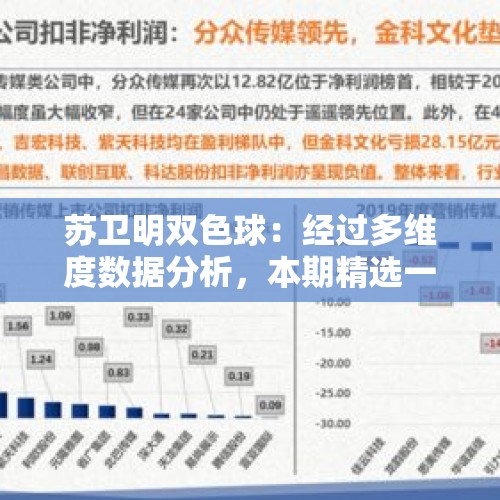 苏卫明双色球：经过多维度数据分析，本期精选一注6+1期待中一等 - 今日头条