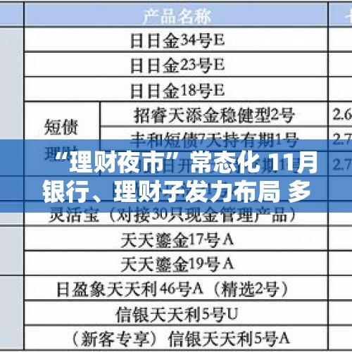 “理财夜市”常态化 11月银行、理财子发力布局 多为现管产品、短债类理财 - 今日头条