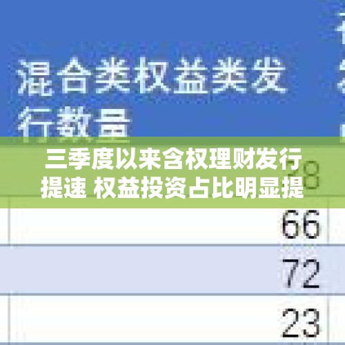 三季度以来含权理财发行提速 权益投资占比明显提高 - 今日头条