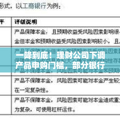 一降到底！理财公司下调产品申购门槛，部分银行理财1分钱起购 - 今日头条