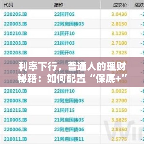 利率下行，普通人的理财秘籍：如何配置“保底+”资产？ - 今日头条