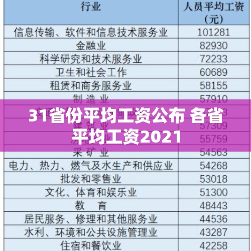 31省份平均工资公布 各省平均工资2021