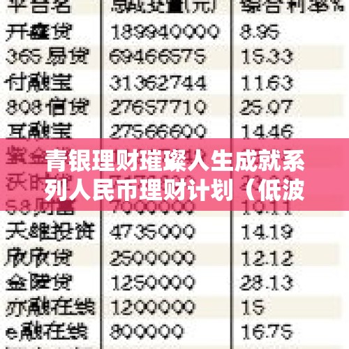 青银理财璀璨人生成就系列人民币理财计划（低波）2024年507期（专享）15日起发行 - 今日头条