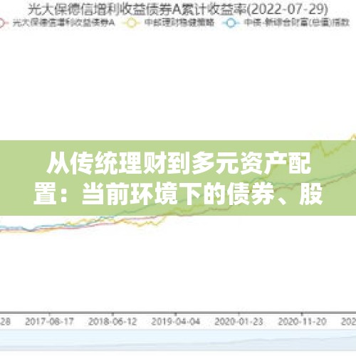 从传统理财到多元资产配置：当前环境下的债券、股票与可转债投资选择 - 今日头条