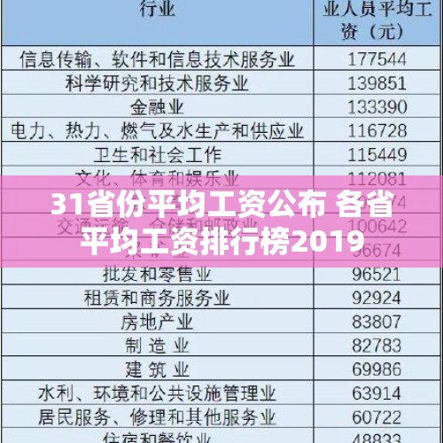 31省份平均工资公布 各省平均工资排行榜2019