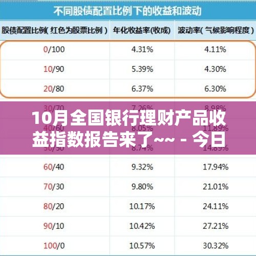 10月全国银行理财产品收益指数报告来了~~ - 今日头条