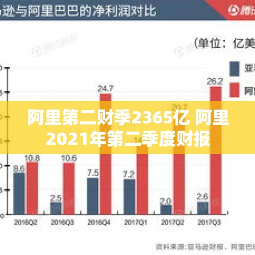 阿里第二财季2365亿 阿里2021年第二季度财报