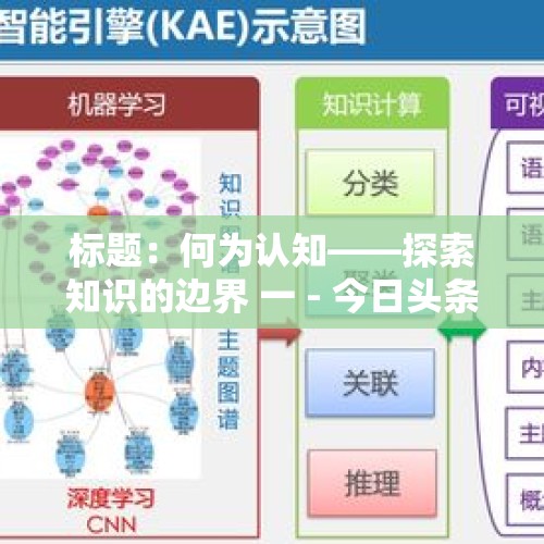 标题：何为认知——探索知识的边界 一 - 今日头条