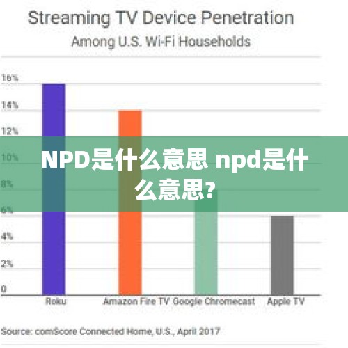 NPD是什么意思 npd是什么意思?