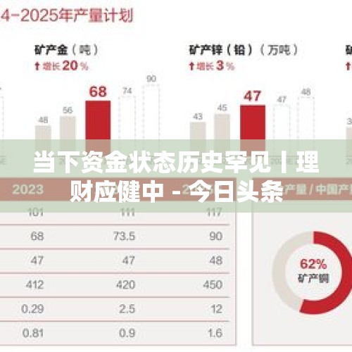 当下资金状态历史罕见丨理财应健中 - 今日头条